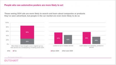 Automotive chart